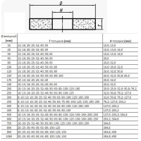 Круг ПП 125х20х32 64С 25 СМ  (GC F60 K-L) (ВАЗ)