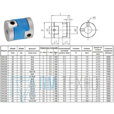 Муфта D40х35мм, для валов d15 х d15.87мм (OHC40)