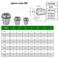 Набор цанг ER40 из  7шт. d 6-25мм 