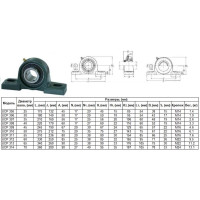 Подшипниковый Узел UCP309 (подшипник UC309 в арочном корпусе) 