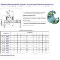 Подшипник UC207 (480207 UC)