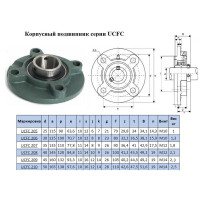 Подшипниковый Узел UCFC 208 (подшипник UC208 во фланцевом круглом корпусе)