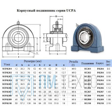 Подшипниковый Узел UCPA204 (подшипник PA480204C17 в арочном корпусе  с малым основанием)