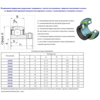 Подшипник AEL212 (780212K по ГОСТ 24850-81) 