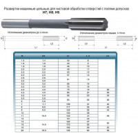 Развертка d  4,0 H9 ц/х машинная цельная Р6М5 (19х75) (Ошибочно промаркированы  9ХС)