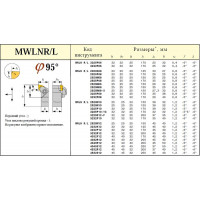 Резец Проходной 32х32х170 (MWLNL-32 32-Р12) для 6-ти гр. пласт. (WNUM-120612) левый